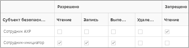 panel
